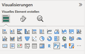 Examples of visualization types in Power BI