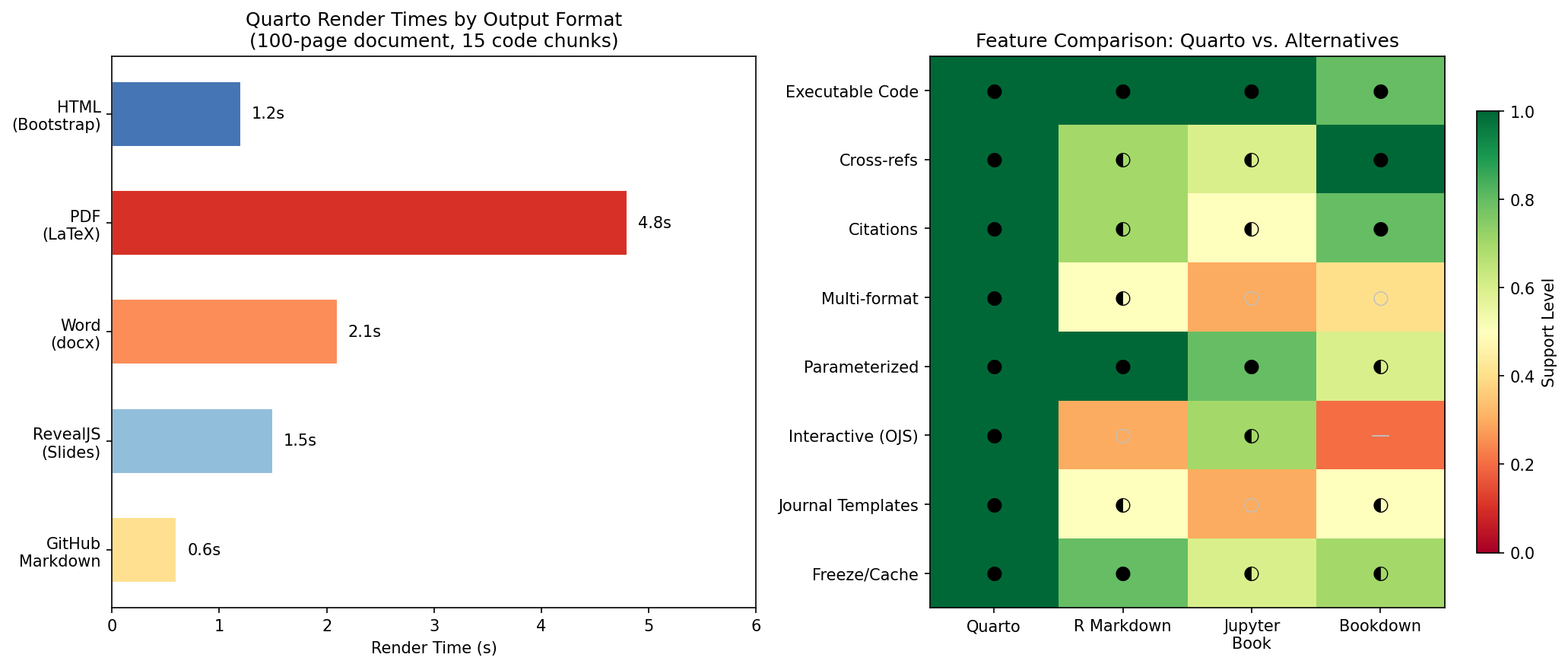 Quarto Rendering-Pipeline und Ausgabeformate